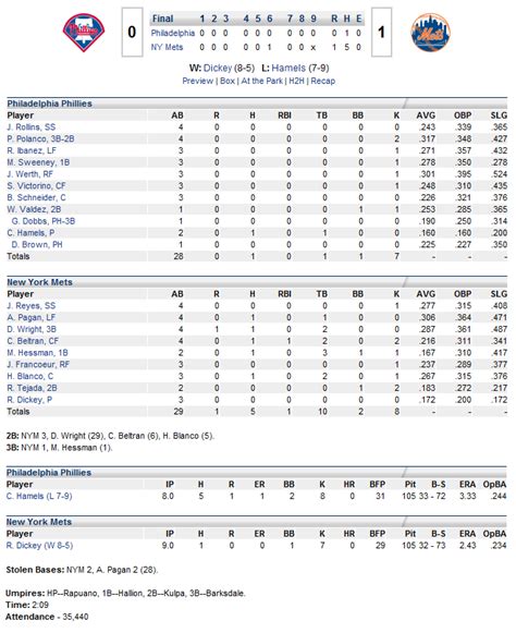 2022 mlb all star game box score.